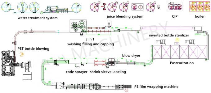 آليّ يعبّئ شاي شراب / عصير يملأ خطّ إنتاج 2